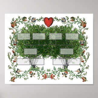 Familj Träd-diagram 4A Poster