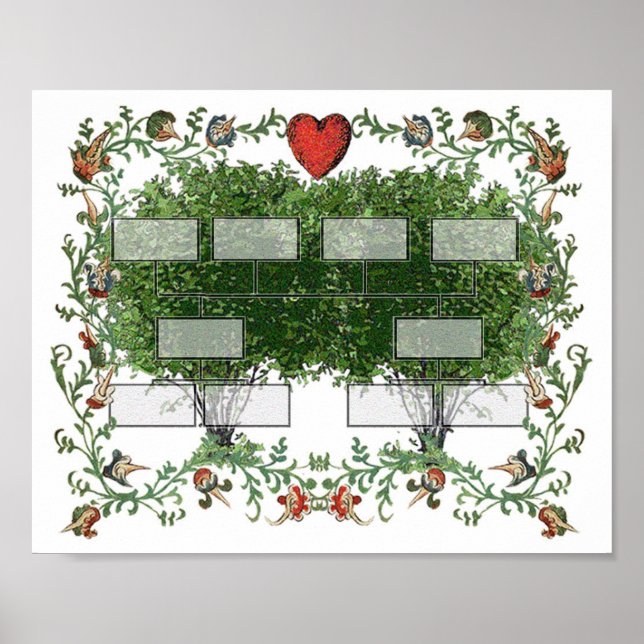 Familj Träd-diagram 4A Poster (Framsidan)