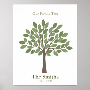 Familj Träd Poster