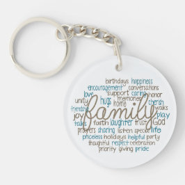 Familj Word Cloud med repetext