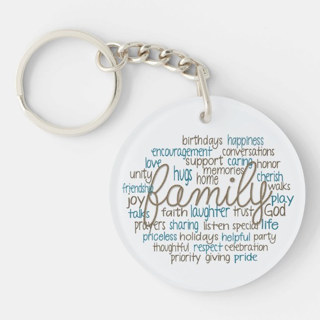 Familj Word Cloud med repetext (Framsidan)