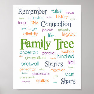 Familjen Ord Träd Poster