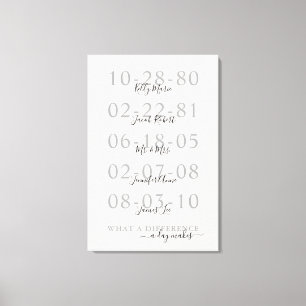 Family Namn Viktigt Data Canvastryck