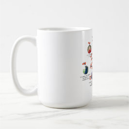 Family Träd Photo Collage Gift - ADD MILESTONES Kaffemugg