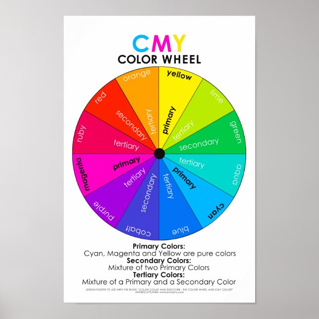 Färg Count and Discover CMY Wheel Poster USA (Framsidan)