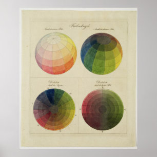 Färg Globes for Copper Poster
