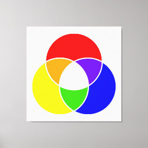 färg venndiagram canvastryck