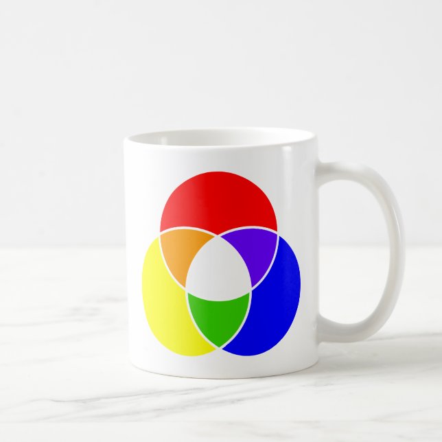 färg venndiagram kaffemugg (Höger)