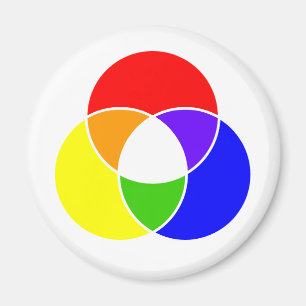 färg venndiagram magnet