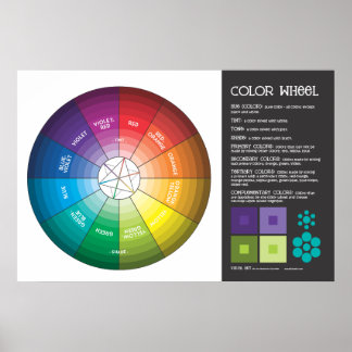 Färg Wheel Poster