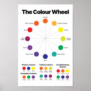 Färg Wheel Poster