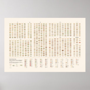 Färgade sandwiches poster