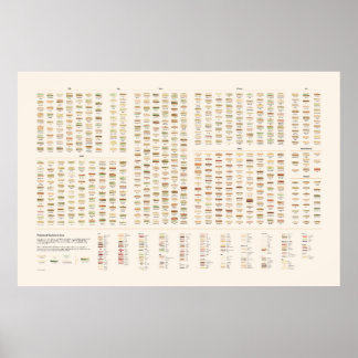 Färgade sandwiches poster