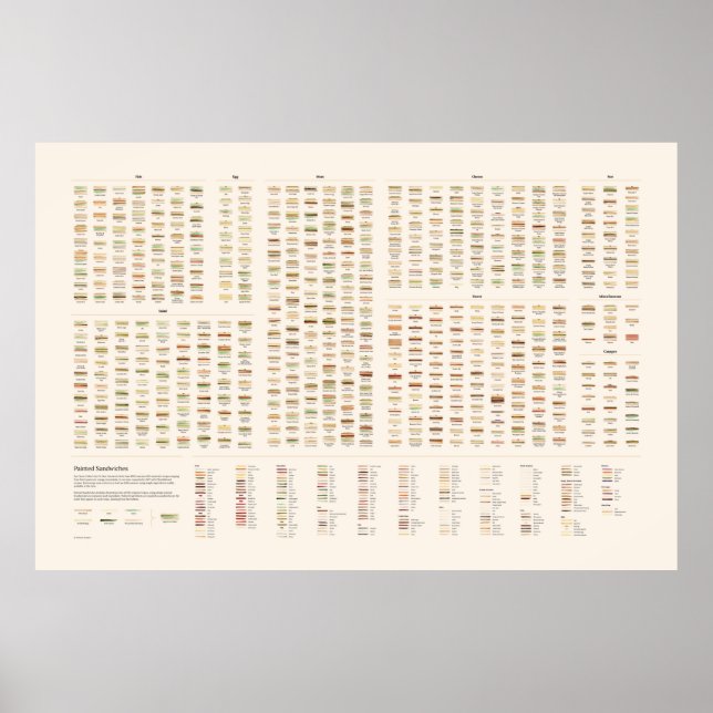 Färgade sandwiches poster (Framsidan)