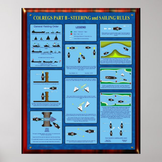 FÄRGAVDELNING B - STYRNING OCH SÄRSKNING AV REGLER POSTER (Framsidan)