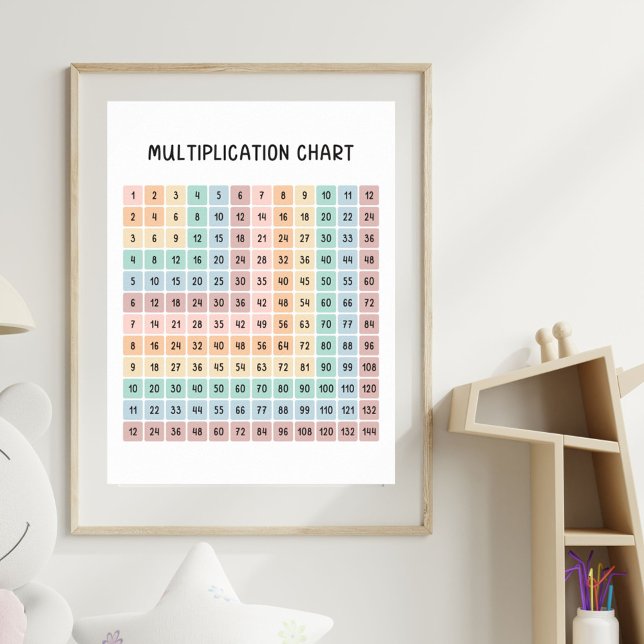 Färgbildande Poster för multiplikationsdiagram (In situ)