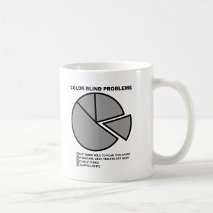 Färgblindhetsproblem Rolig Mugg