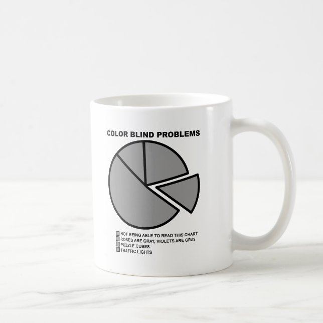 Färgblindhetsproblem Rolig Mugg (Höger)