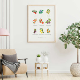 Färgfläckig frukt från Poster av andningsväggen