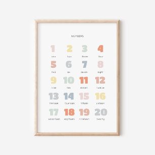 Färgfullt regnbåge 1-20 Nummer Poster