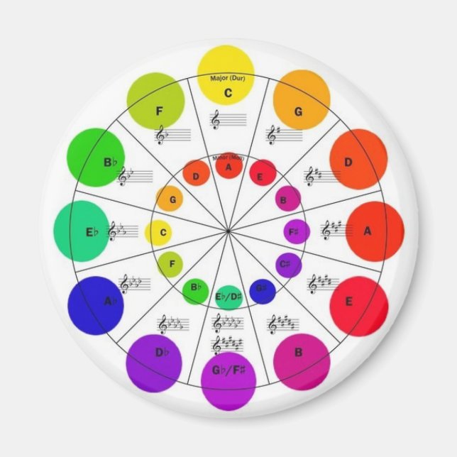 Färgfylld cirkel med Fifths Magnet (Framsidan)