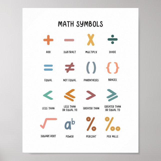Färgglad matematisk symbol pedagogisk konst i mini poster (Framsidan)