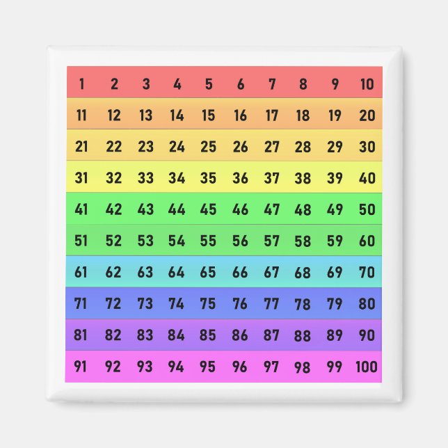 Färgglatt hundratalsschema, nummer 1-100 Magnet (Framsidan)