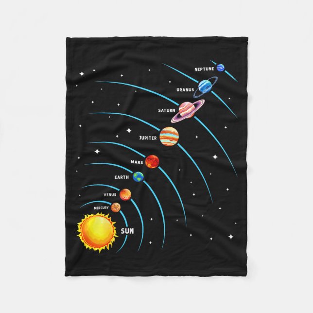Färgglatt rymd-utbildning för solsystemets planete fleecefilt (Framsidan)