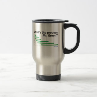 Färgkaffemugg Resemugg