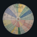 Färgpil: Abstrakt Pastel Färg Hjul Darttavla<br><div class="desc">Vi presenterar "kromatisk pil", en förtjusande design med abstrakt pastel färg hjul som fångar öga med sin harmoniska blandning av nyanser. Dessa cirkulära mönster, som återges i mjuka skuggor av lavendel, mynta, rosa och gult, skapar en mesmeriserande visuell effekt som framkallar en känsla av lugn och . Intressant nog har...</div>