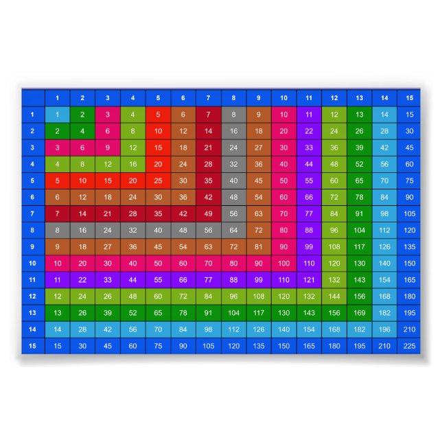 Färgrik multiplikationstabell fototryck (Framsidan)