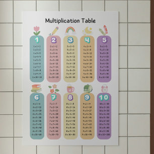 Färgrik multiplikationstabell klassrumsposter poster