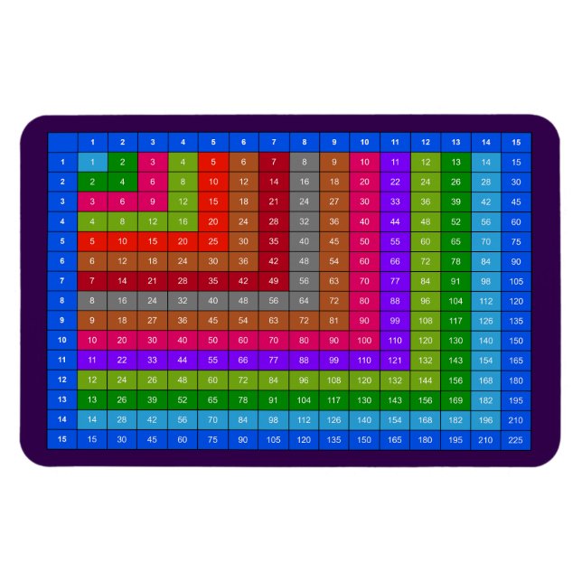 Färgrik multiplikationstabell magnet (Horisontell)