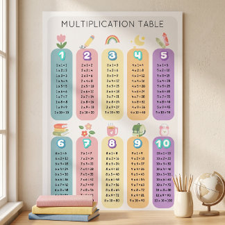 Färgrik regnbågstabell för multiplikationstabell poster
