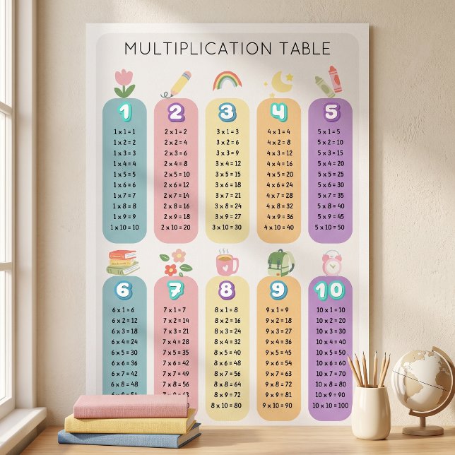 Färgrik regnbågstabell för multiplikationstabell  poster (Colorful Rainbow Multiplication Table Learning Poster)