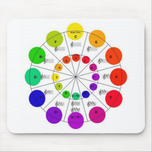 Färgrikt cirkla av Fifths Mousepad Musmatta
