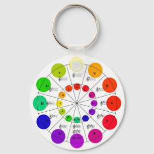 Färgrikt cirkla av Fifths rullar Keychain Nyckelring