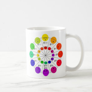 Färgrikt cirkla av Fifths rullar muggen Kaffemugg