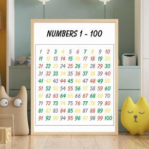 Färgsiffror 1-100 för barn för Poster utbildning