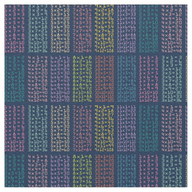 Färgstark multiplikation av Bord Mönster på flotta Tyg (Närbild)