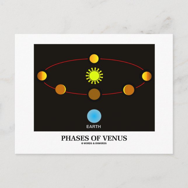 Faser av Venus (astronomi) Vykort (Framsida)