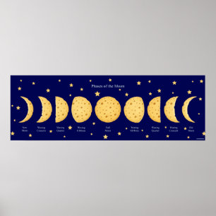 Faser i Måne med Stars Cheese Lunar Chart Poster