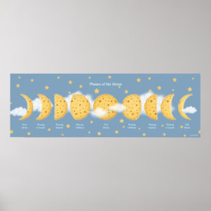 Faser i Ost Måne Grått Himmel Lunar Diagram Poster