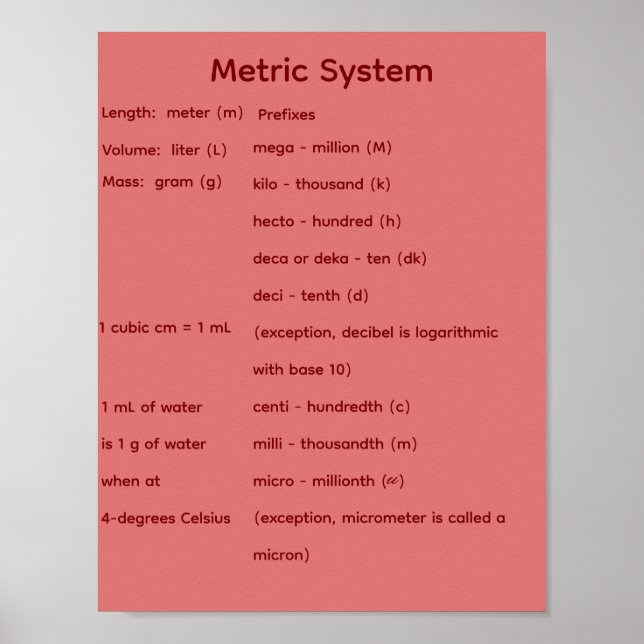 Fasta geometriska former STEM Matematik  Poster (Framsidan)