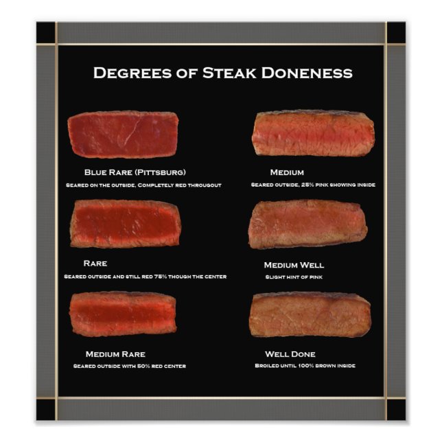 Faux Ram Steak Doneness Photo Chart (restaurang) Fototryck (Framsidan)