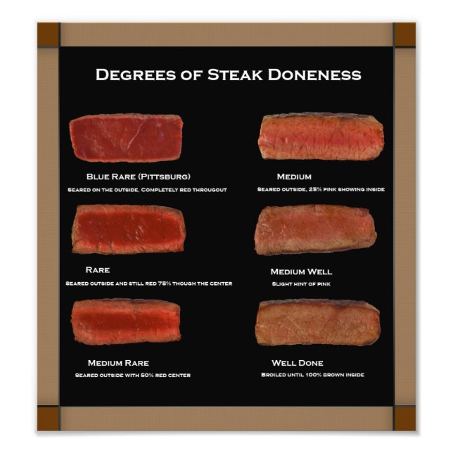 Faux Ram Steak Doneness Photo Chart (restaurang) Fototryck (Framsidan)