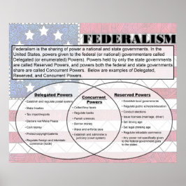 Federalism Poster