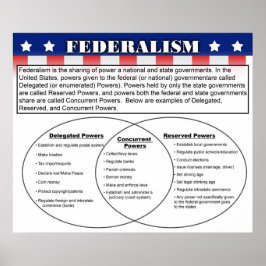 Federalism Poster