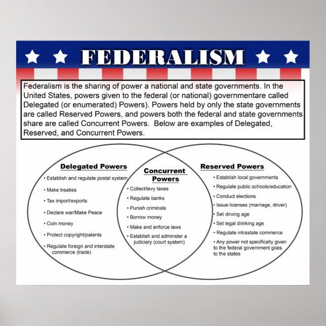 Federalism Poster (Framsidan)