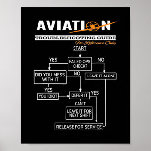 Felsökningsguide för flygplanspilot poster